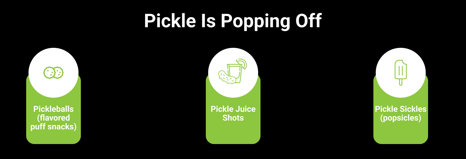 An infographic spotlighting the fun and craveable pickle trend in c-stores in a vibrant, snack-forward way.