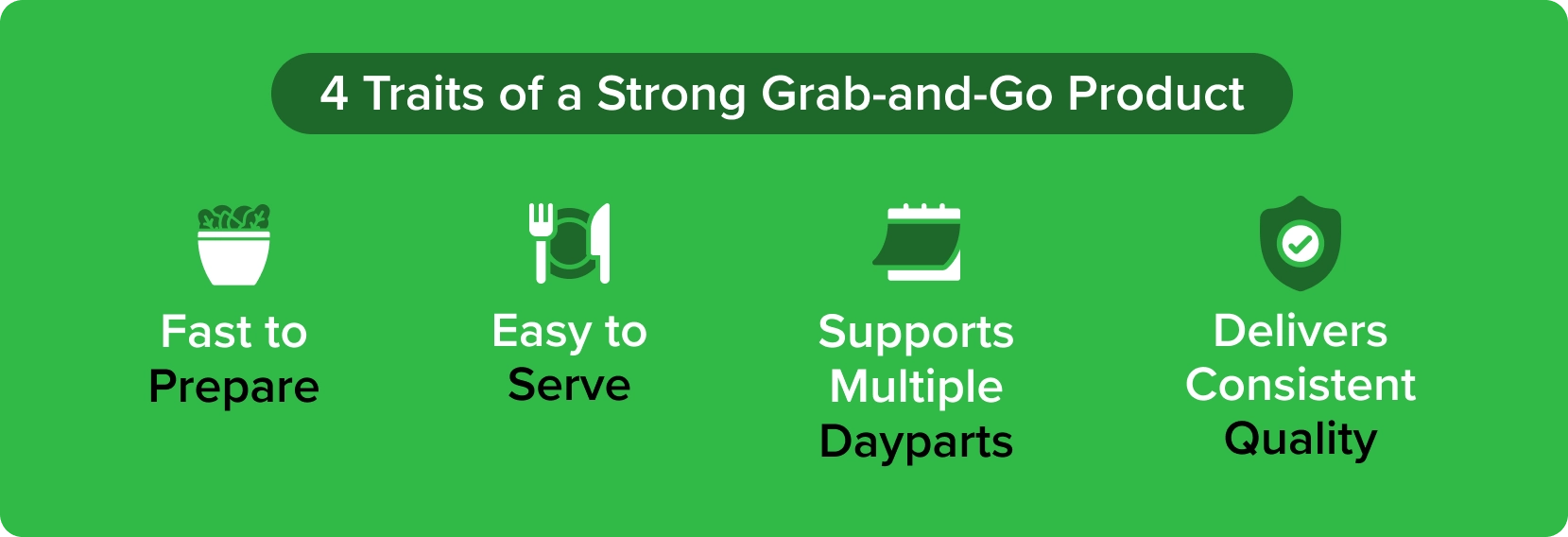 Infographic showing the four traits of a successful grab-and-go foodservice product: fast to prepare, easy to serve, supports multiple dayparts, and delivers consistent quality.