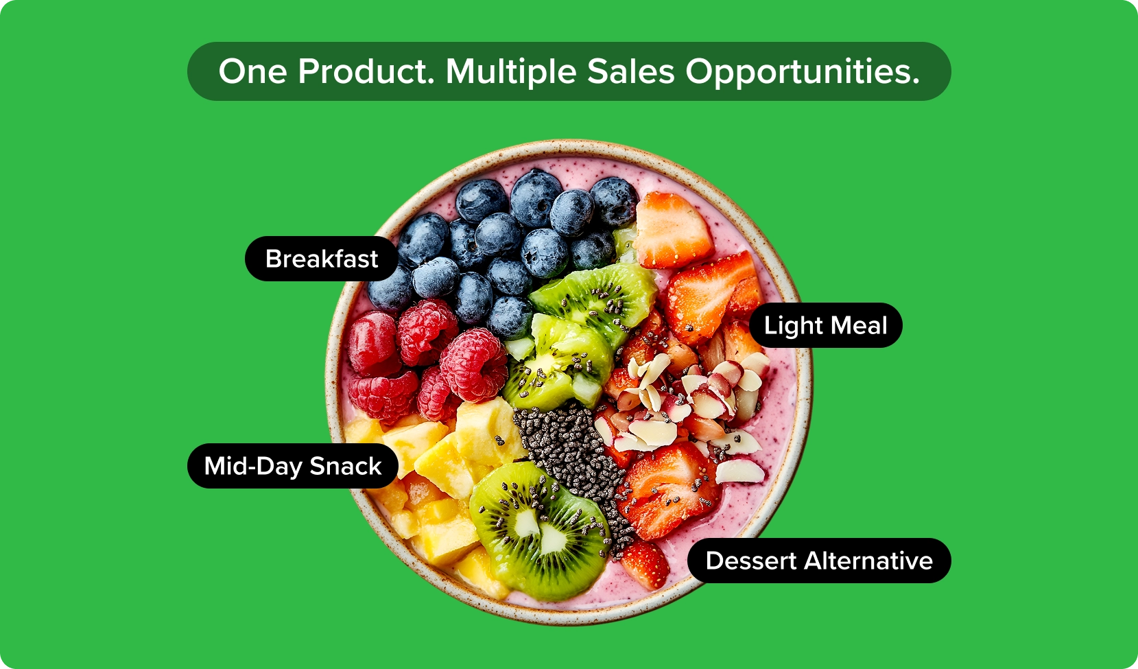 Smoothie bowl infographic showing how one grab-and-go product can serve breakfast, snacks, light meals, and dessert occasions.