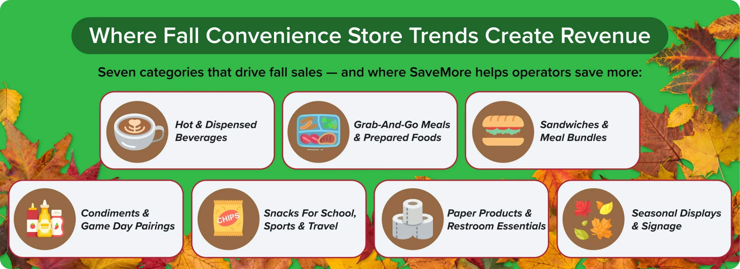 Infographic showing seven convenience store categories that drive fall revenue: hot beverages, grab-and-go meals, sandwiches, condiments, snacks, paper products, and seasonal displays.