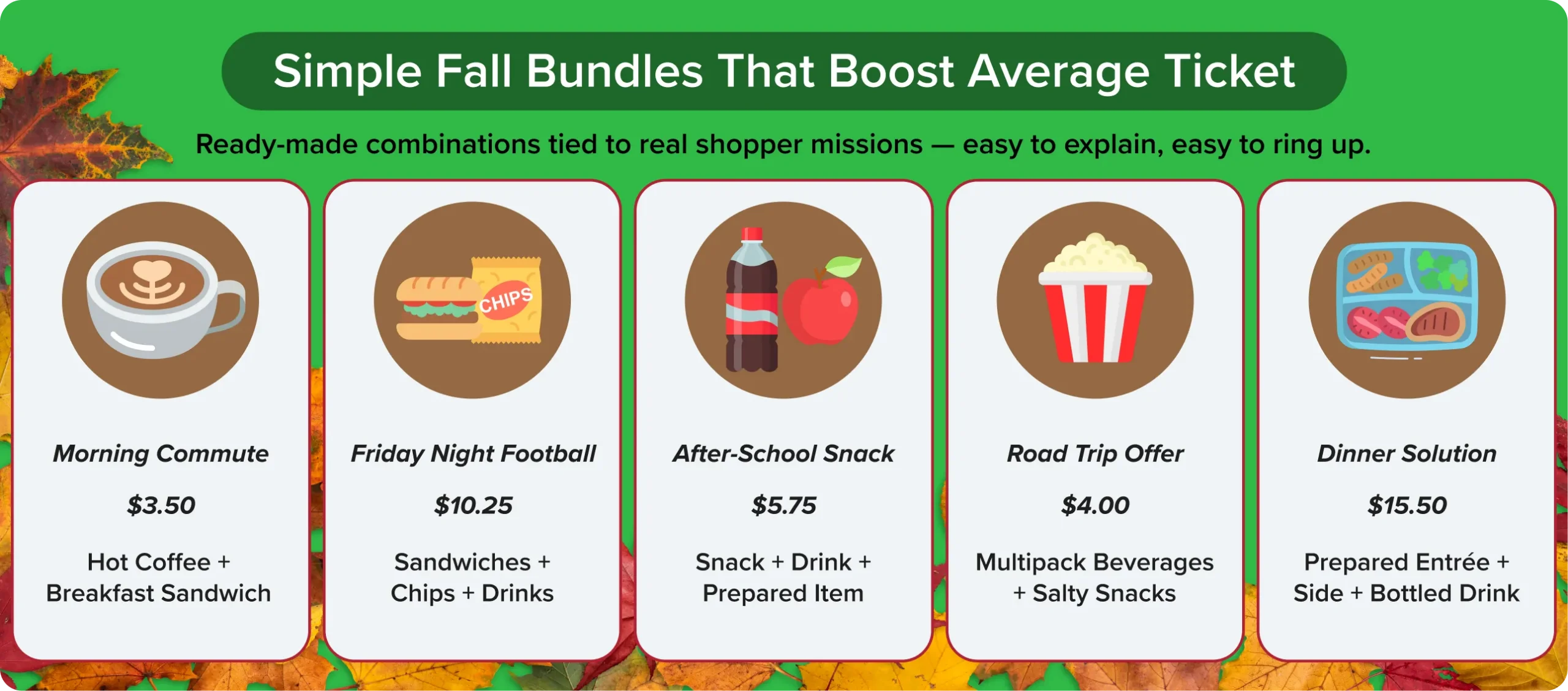Infographic displaying five simple fall bundle examples with pricing, including morning commute, Friday night football, after-school snack, road trip, and dinner solution combos.