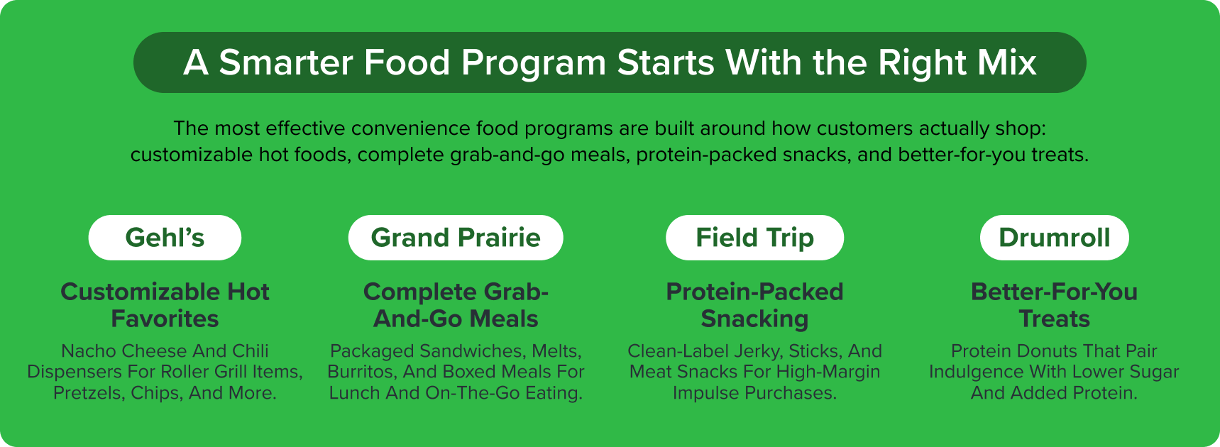 Convenience food program mix: Gehl’s hot foods, Grand Prairie grab-and-go meals, Field Trip protein snacks, and Drumroll treats.